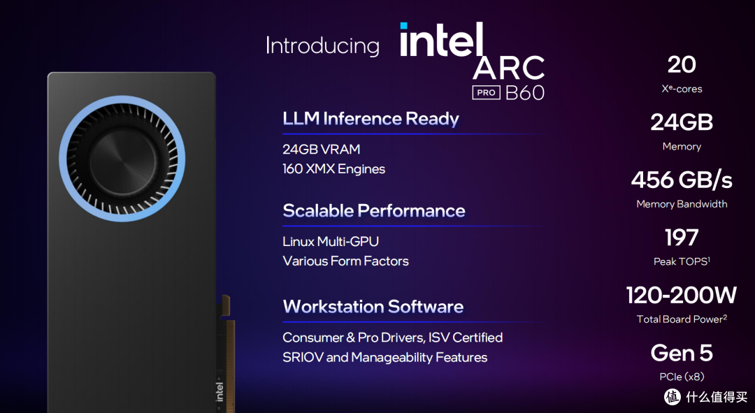 单卡双芯48GB intel Arc Pro B60 Dual Turbo专业卡规格详解