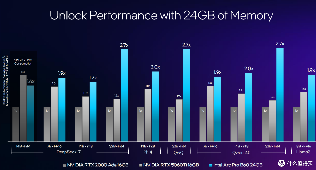 单卡双芯48GB intel Arc Pro B60 Dual Turbo专业卡规格详解