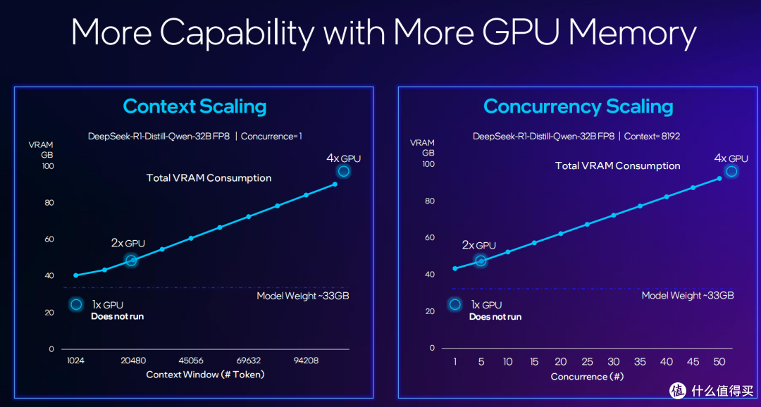 单卡双芯48GB intel Arc Pro B60 Dual Turbo专业卡规格详解