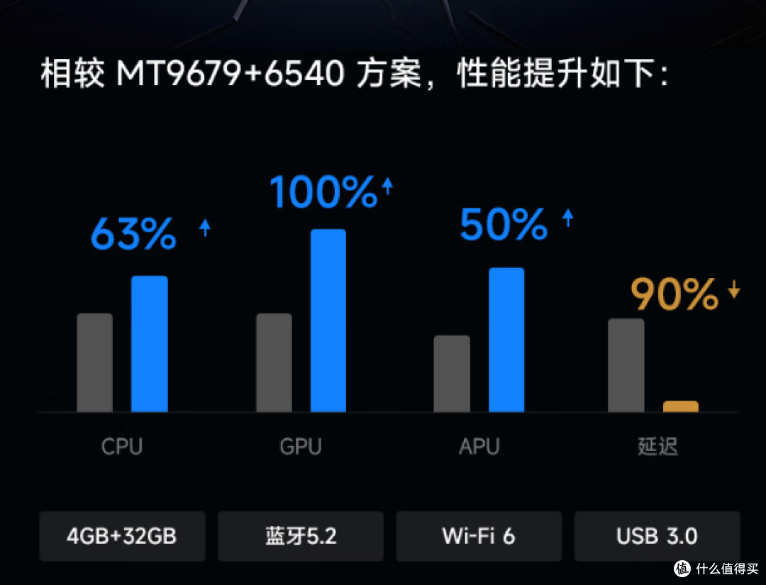极米RS20 PLUS抢先看,RS20新品有哪些升级,是否值得入手?!