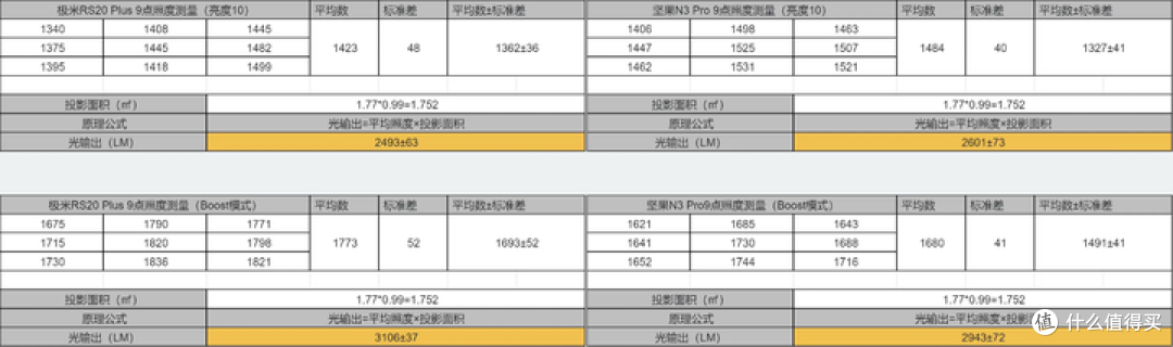 极米RS20 PLUS抢先看,RS20新品有哪些升级,是否值得入手?!