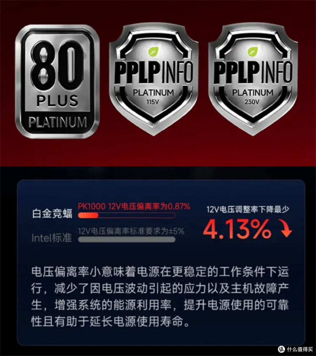 预算党福音/性能控新宠？安耐美PlatiKill白金竞蝠电源拆解测评