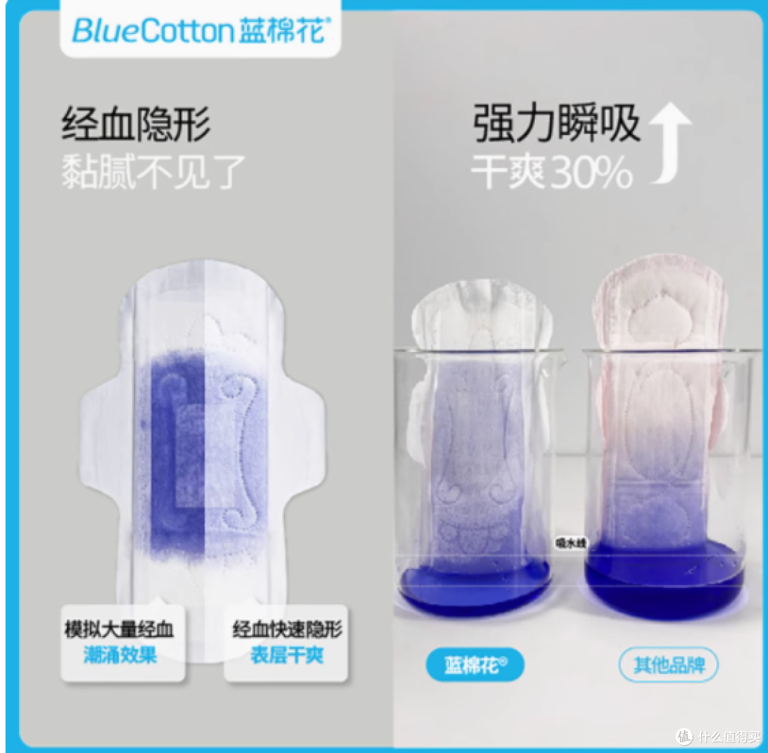 蓝棉花医护级益生菌卫生巾——给你经期最贴心的呵护