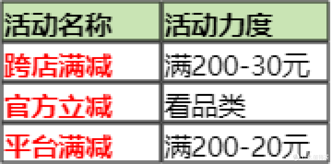 2025年618抄作业式家电选购攻略,2-5W清单全品类家电一网打尽