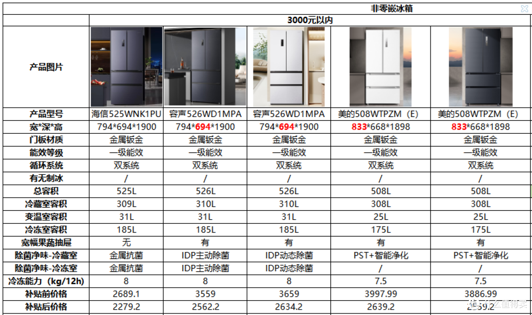 2025年618抄作业式家电选购攻略,2-5W清单全品类家电一网打尽