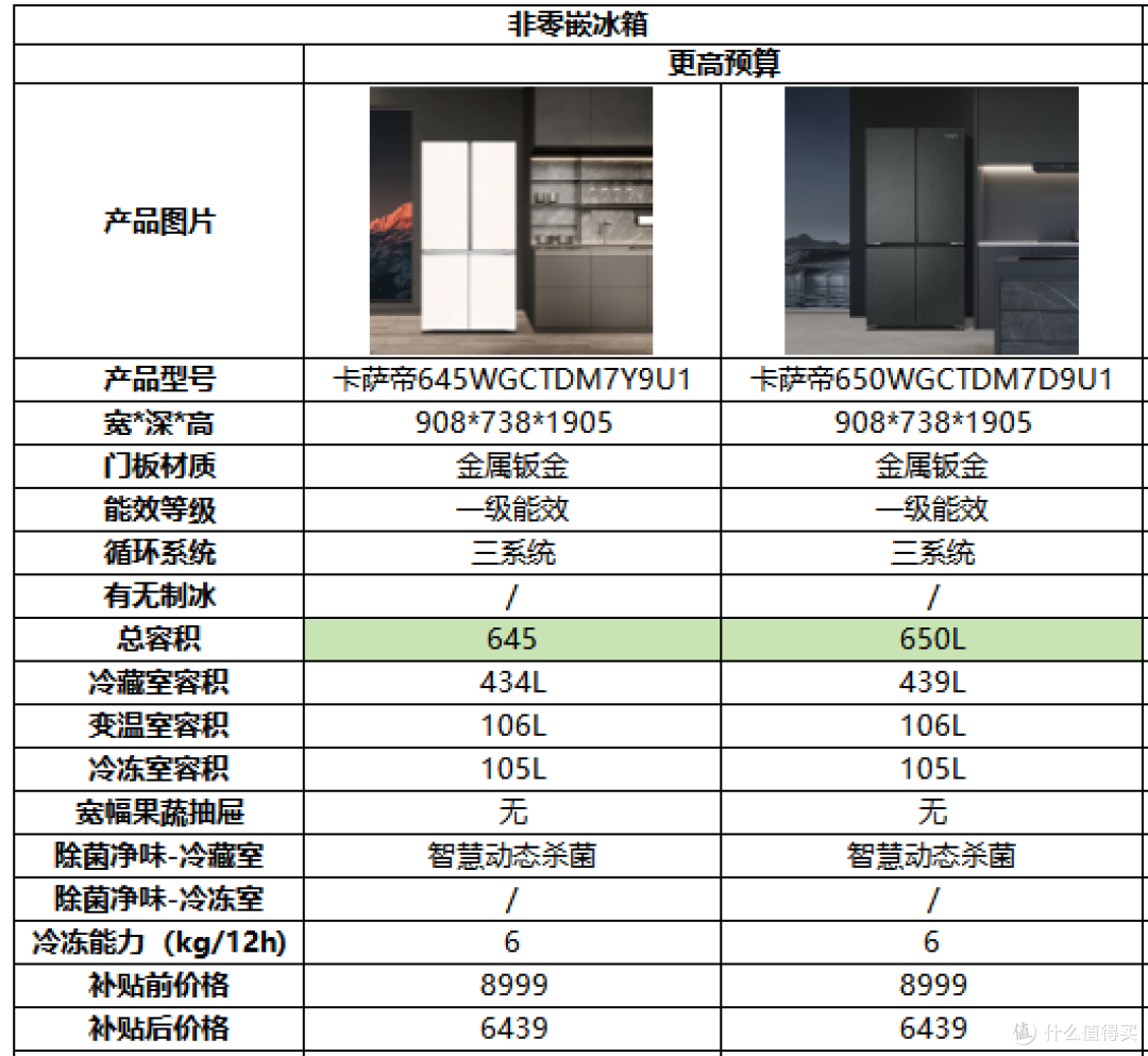 2025年618抄作业式家电选购攻略,2-5W清单全品类家电一网打尽