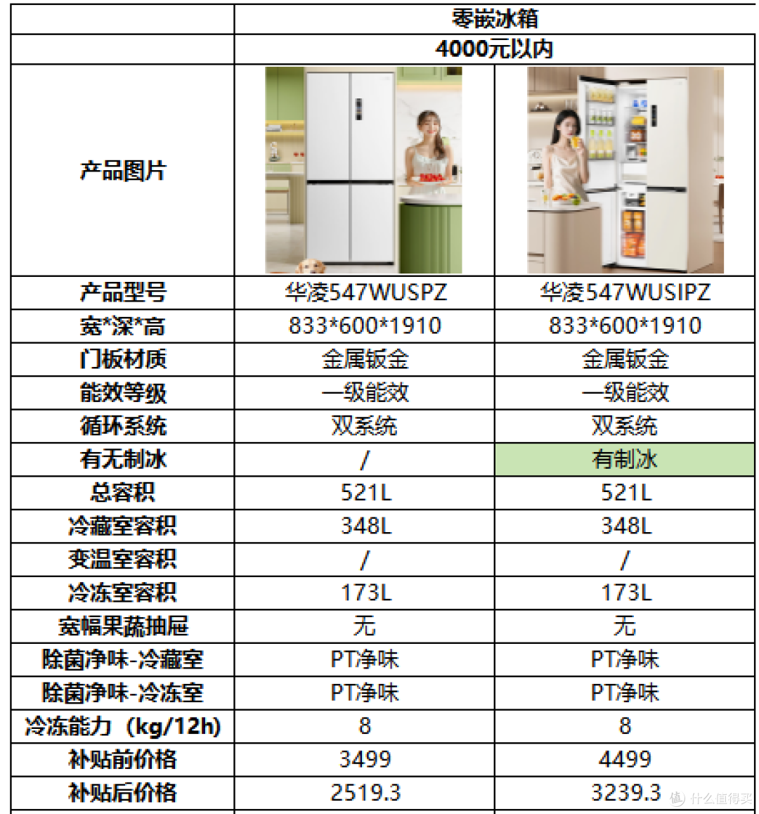 2025年618抄作业式家电选购攻略,2-5W清单全品类家电一网打尽
