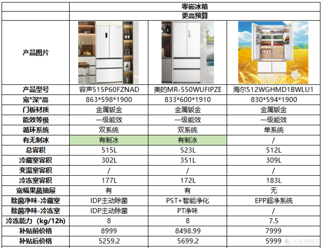2025年618抄作业式家电选购攻略,2-5W清单全品类家电一网打尽