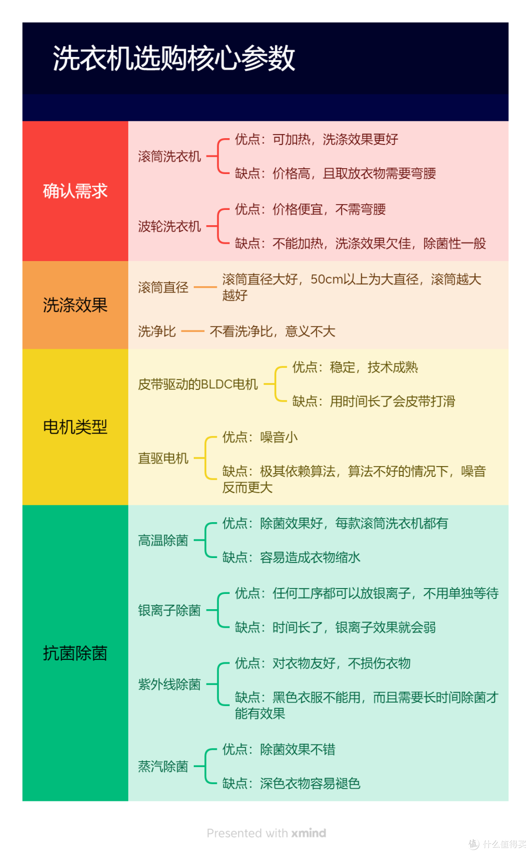 2025年618抄作业式家电选购攻略,2-5W清单全品类家电一网打尽