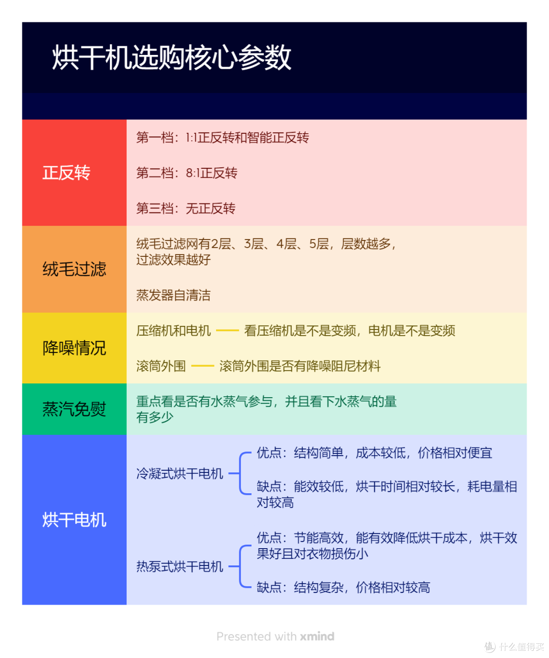 2025年618抄作业式家电选购攻略,2-5W清单全品类家电一网打尽