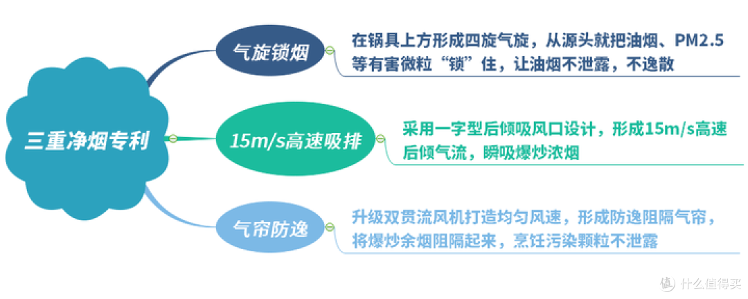想换油烟机的看过来,小米米家净烟机P2天然气套装全新体验