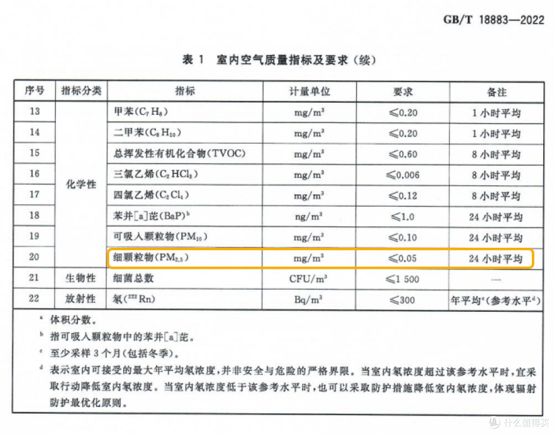 想换油烟机的看过来,小米米家净烟机P2天然气套装全新体验