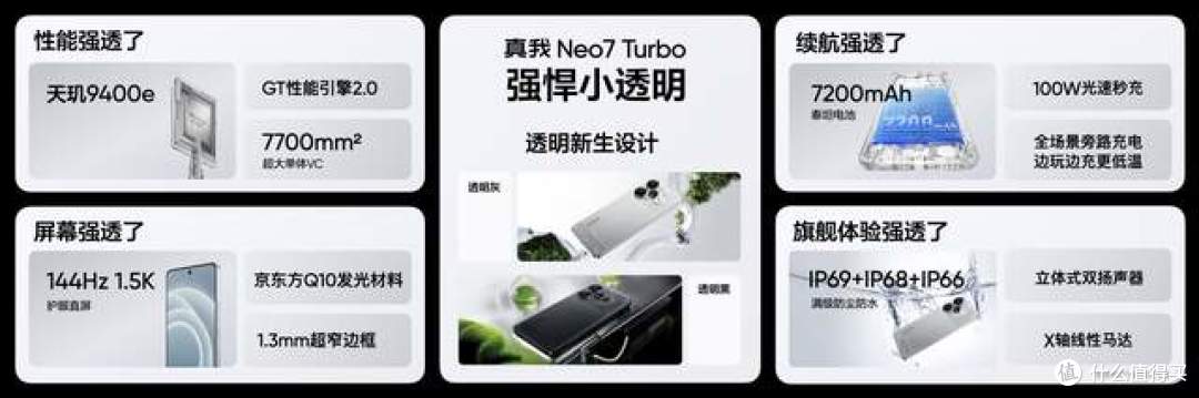 源于独特工业艺术之美!强悍人生真我塑造 真我Neo7 Turbo发布