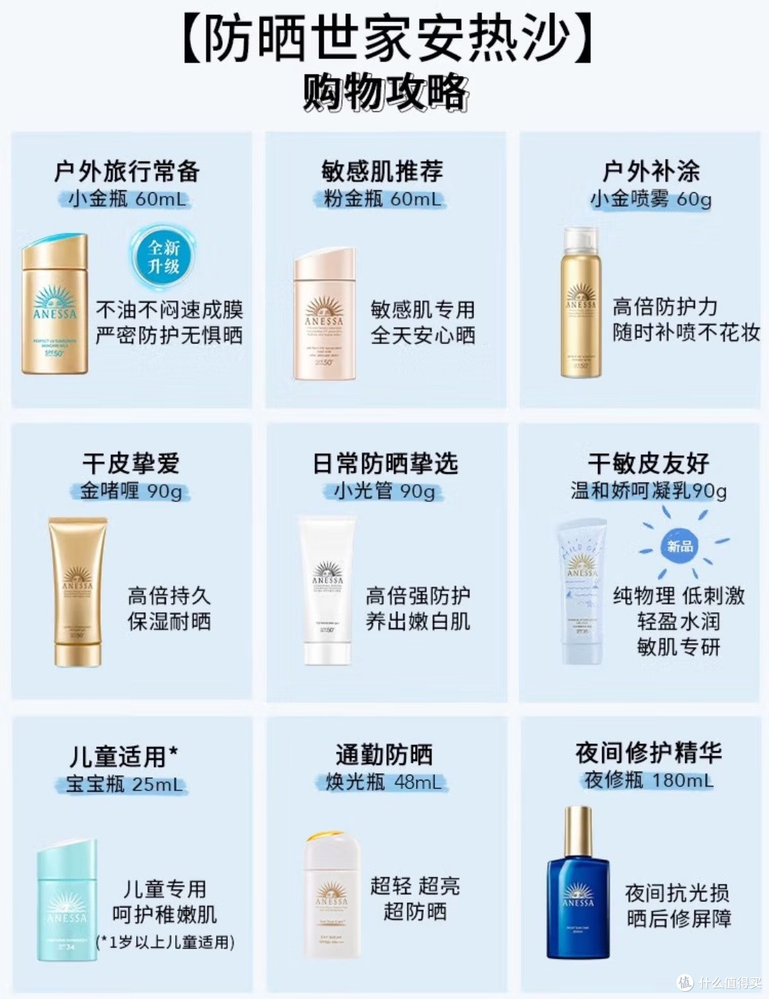 防晒界顶流!安热沙新一代小金瓶凭什么脱颖而出?