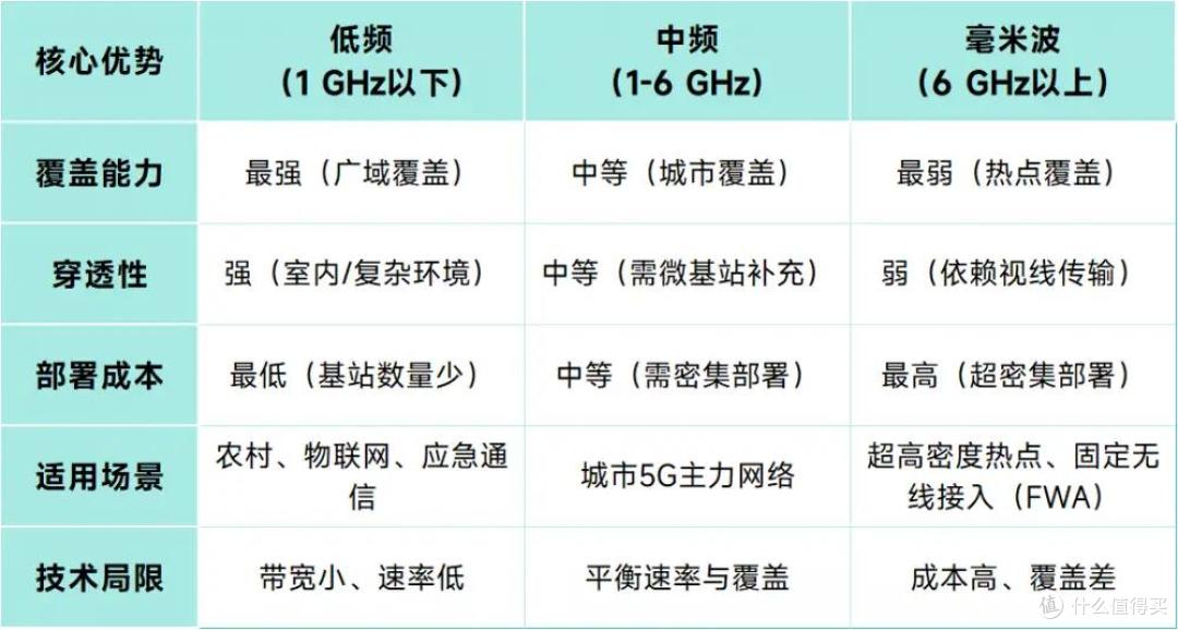 特朗普盯上600MHz频谱！中美5G争夺战，美国这次能翻盘吗？