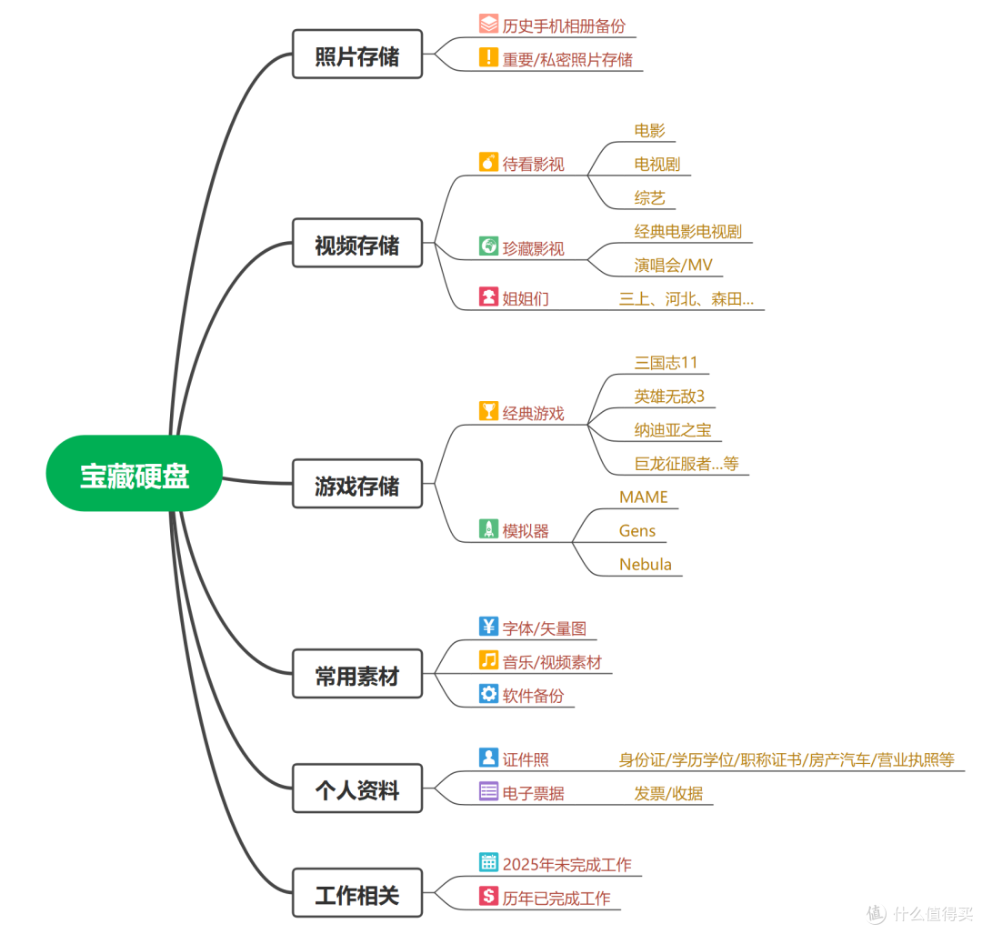 用过才敢推荐系列!618数码好物推荐!都替大家盘过了!可以买!