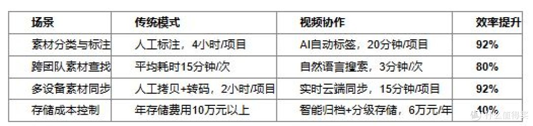 效能革命:2025年视频团队协作软件如何重塑团队生产力