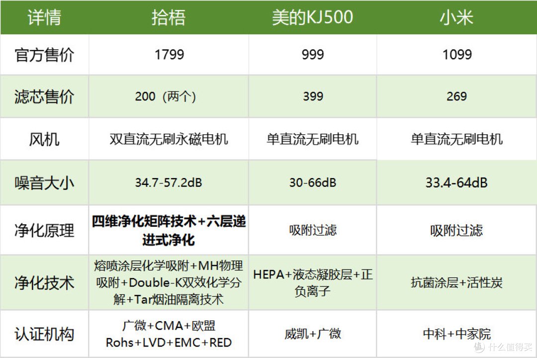 拾梧壁挂式空气净化器值得买吗?除烟味空气净化器分析推荐