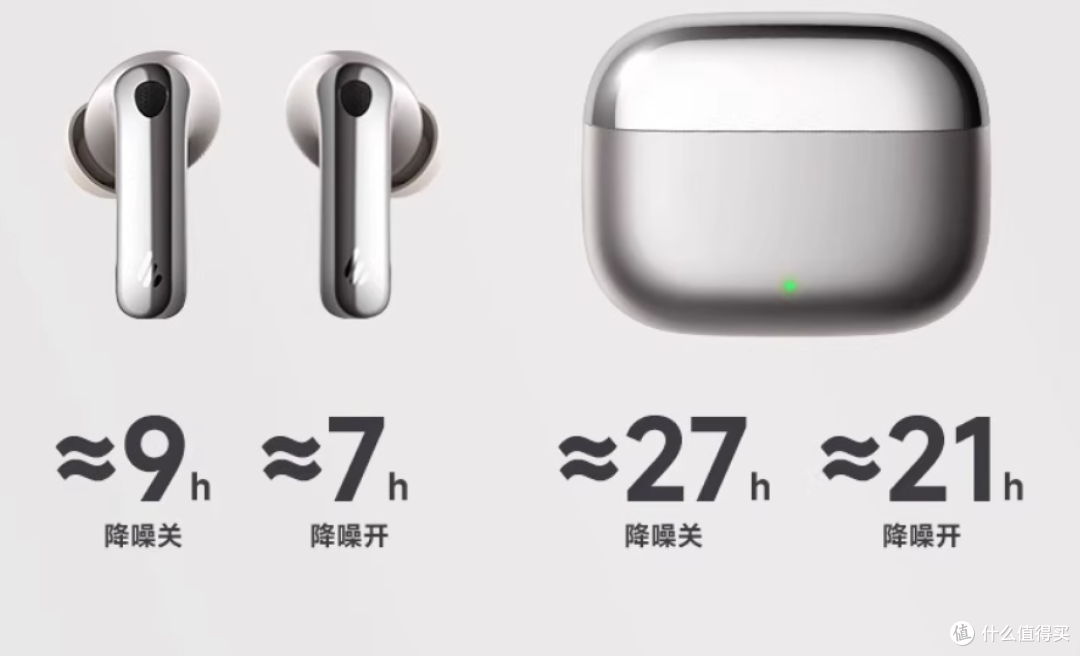 千元降噪平替?300元Lolli Pro 5强得可怕,-48dB主动降噪+双金标