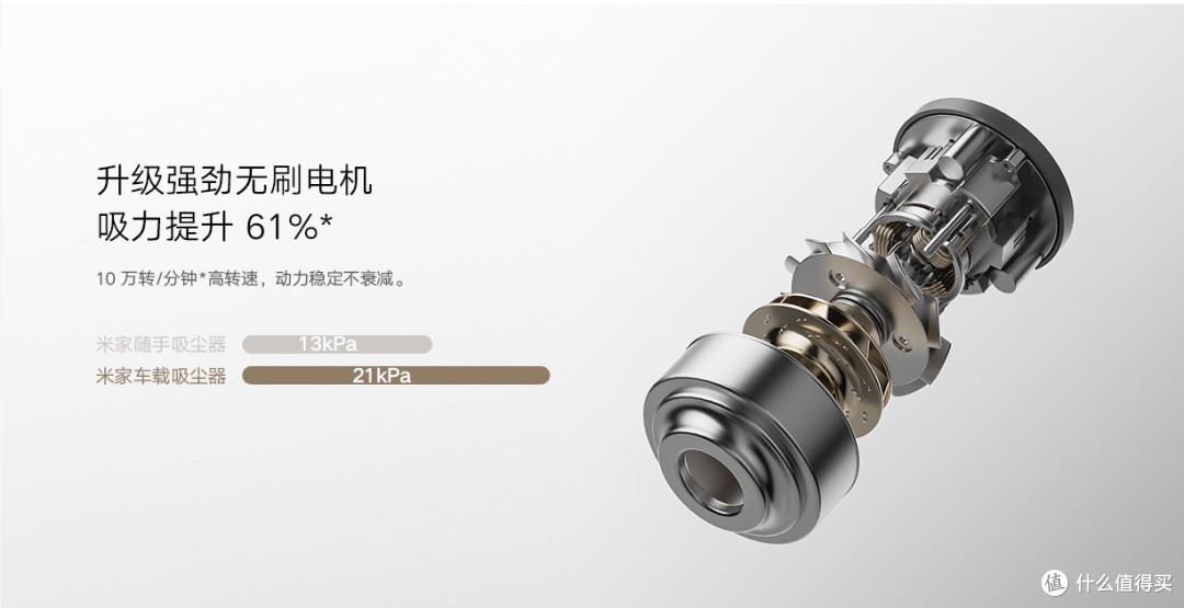 强劲吸力,随手除尘——米家车载吸尘器