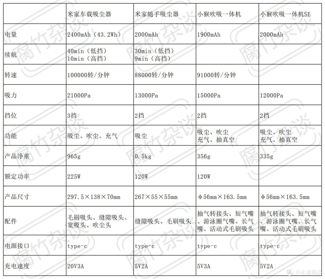 强劲吸力,随手除尘——米家车载吸尘器