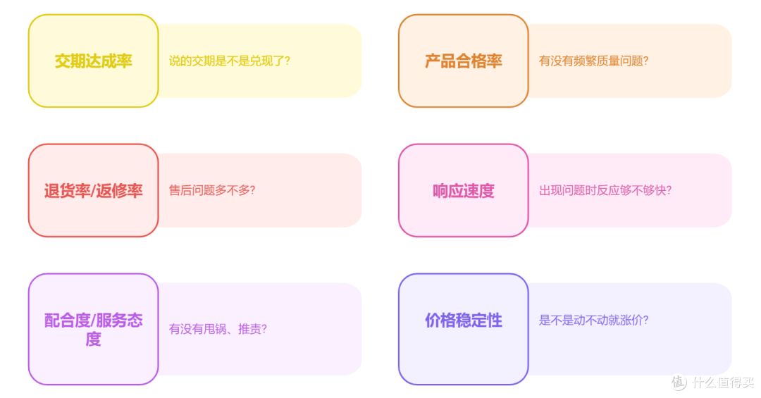什么是供应商绩效考核管理?一文讲透流程、指标和实操重点!