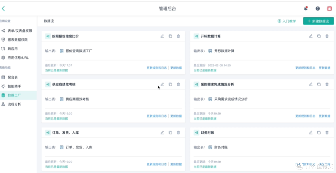 什么是供应商绩效考核管理?一文讲透流程、指标和实操重点!