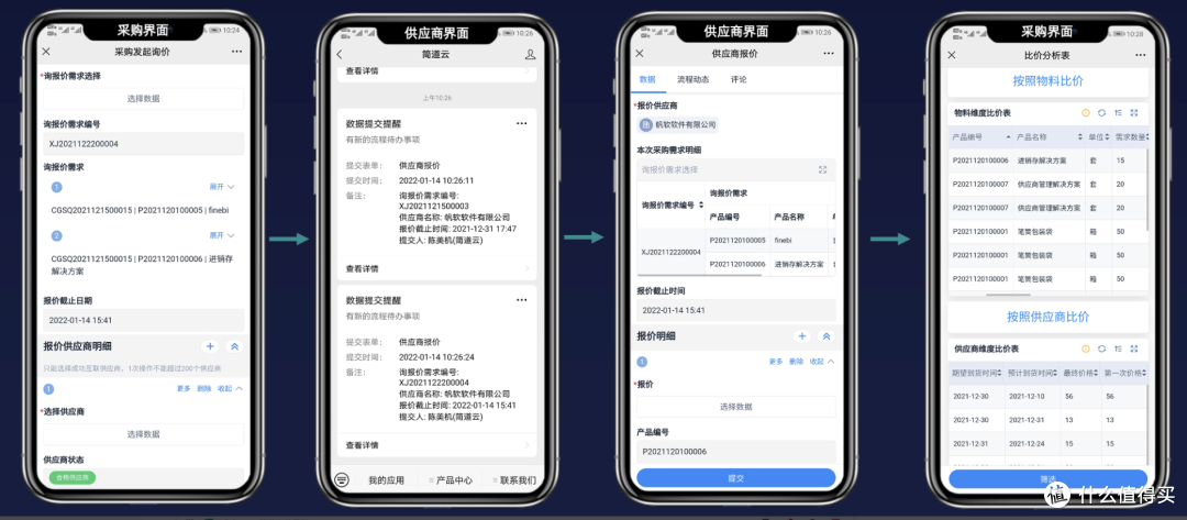 什么是供应商绩效考核管理?一文讲透流程、指标和实操重点!