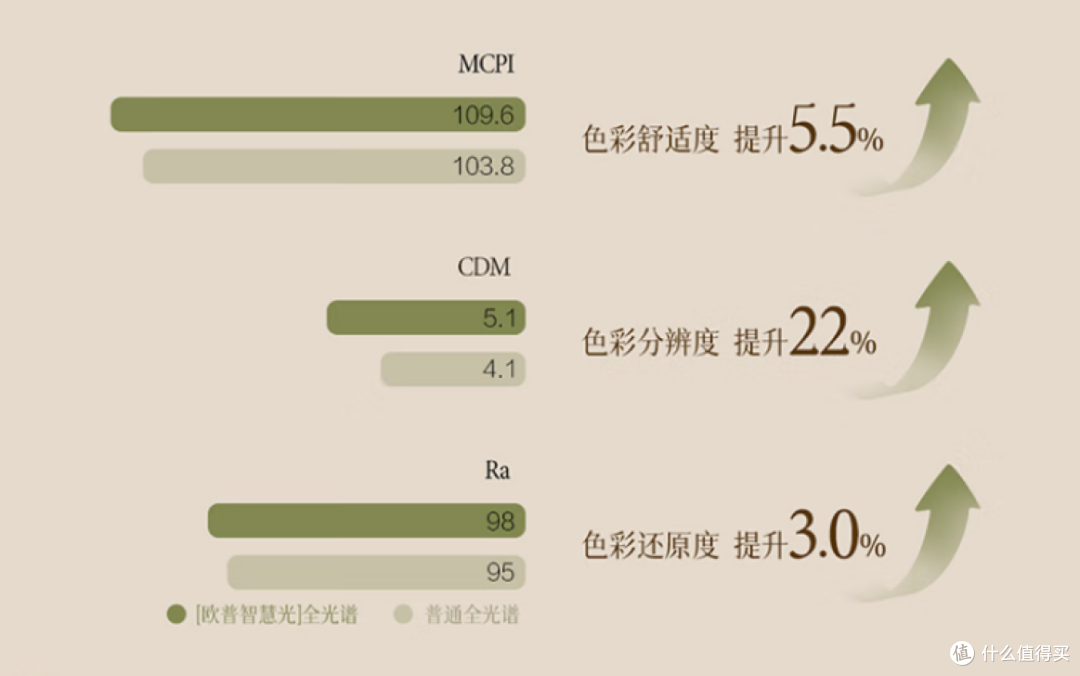 我把餐厅吊灯换成了“风扇灯”,用了真后悔没早点入手