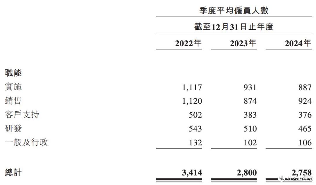 聚水潭报考港交所上市:对赌压力大,2024年盈利靠所得税抵免?