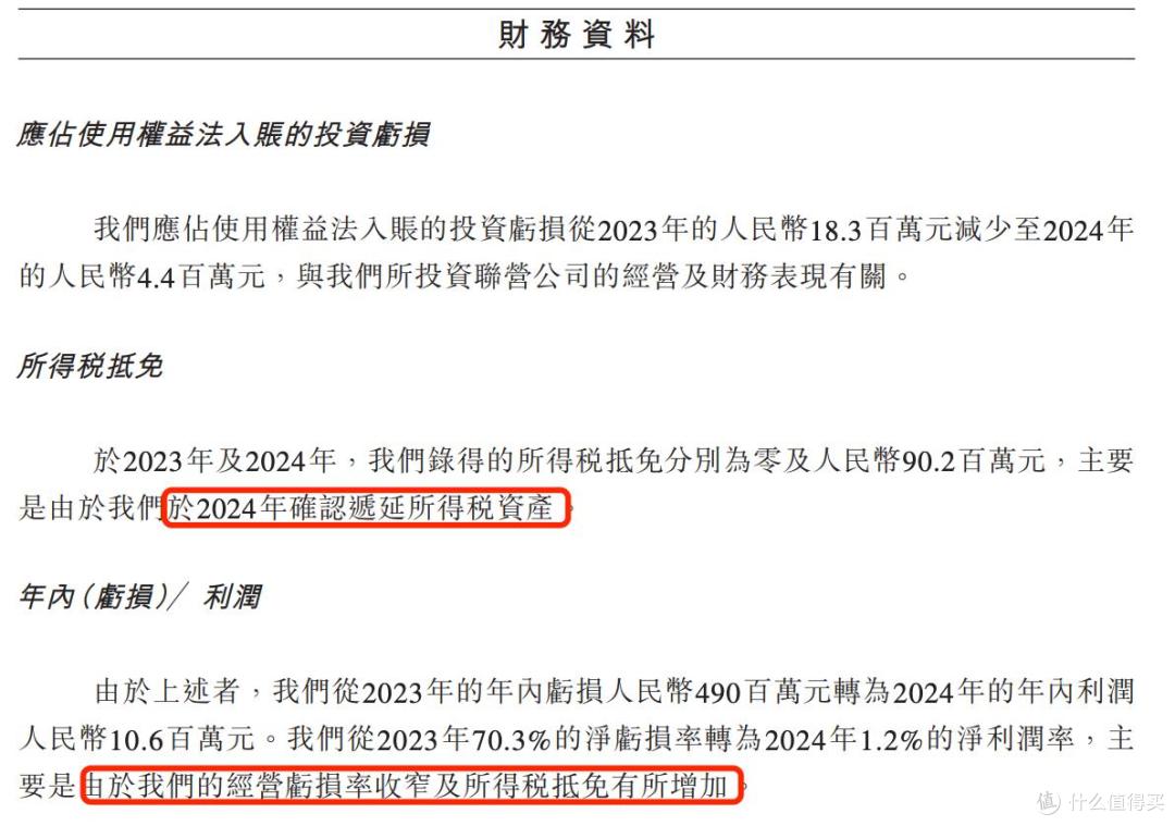 聚水潭报考港交所上市:对赌压力大,2024年盈利靠所得税抵免?