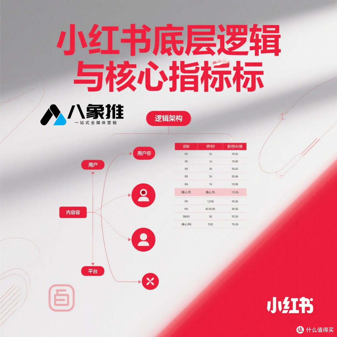 小红书下拉词负面词底层逻辑大揭秘!附优化布局全攻略