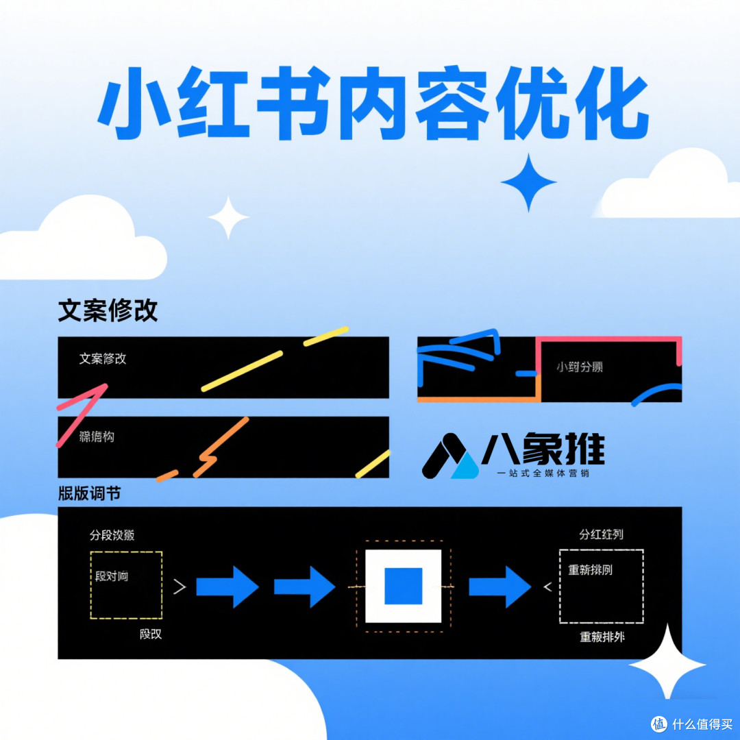 小红书下拉词负面词底层逻辑大揭秘!附优化布局全攻略