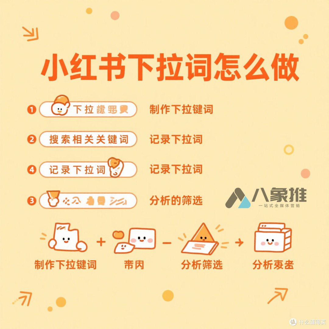 小红书下拉词负面词底层逻辑大揭秘!附优化布局全攻略