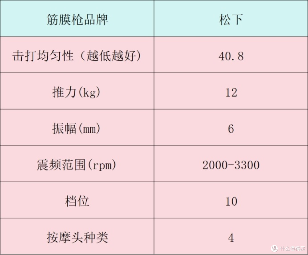 筋膜枪10大品牌:全面揭秘哪个牌子质量好,超值选购