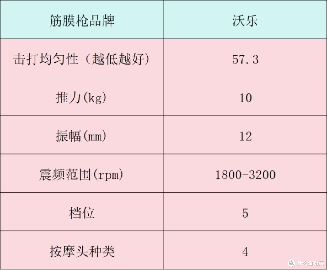 筋膜枪10大品牌:全面揭秘哪个牌子质量好,超值选购