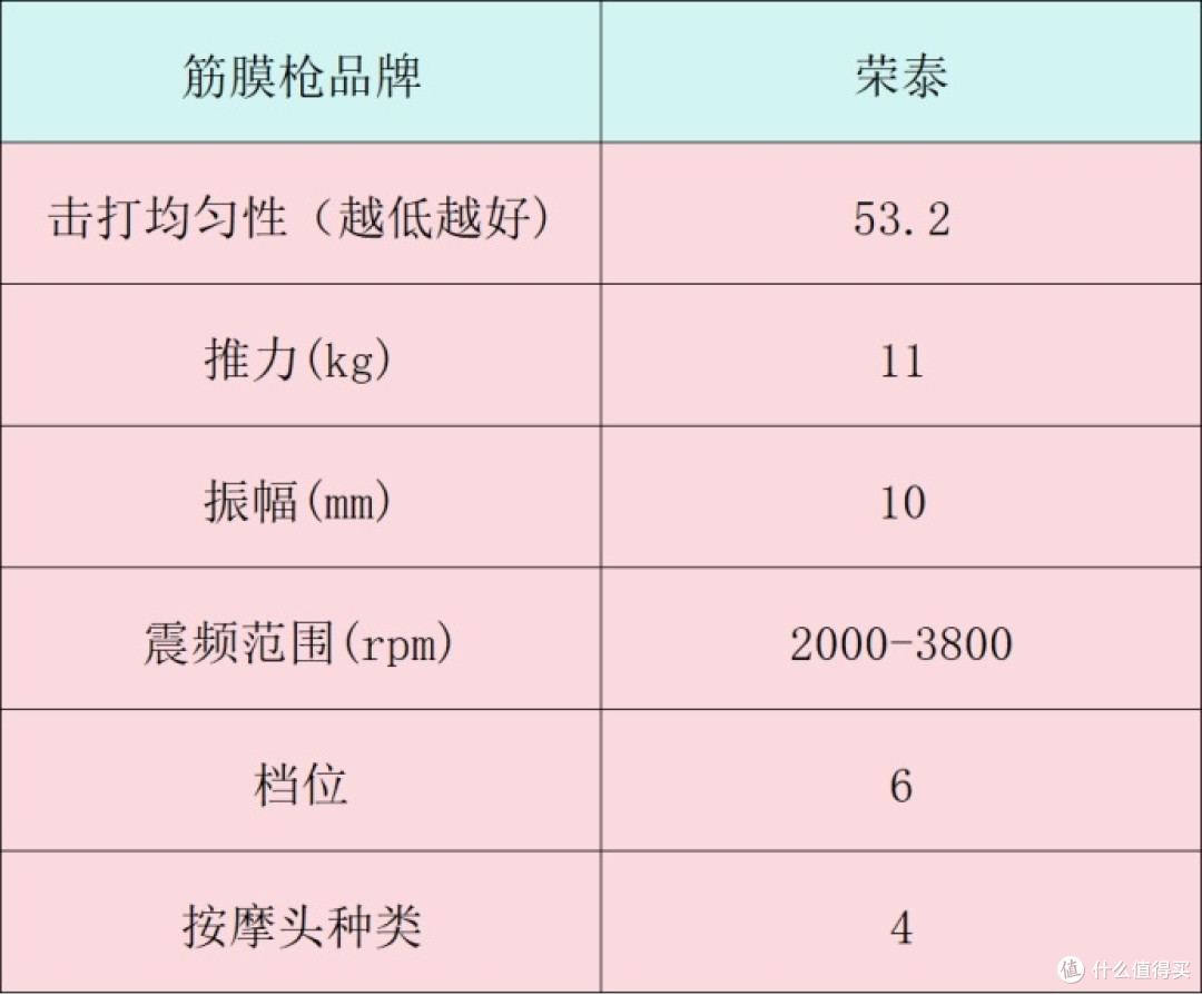 筋膜枪10大品牌:全面揭秘哪个牌子质量好,超值选购