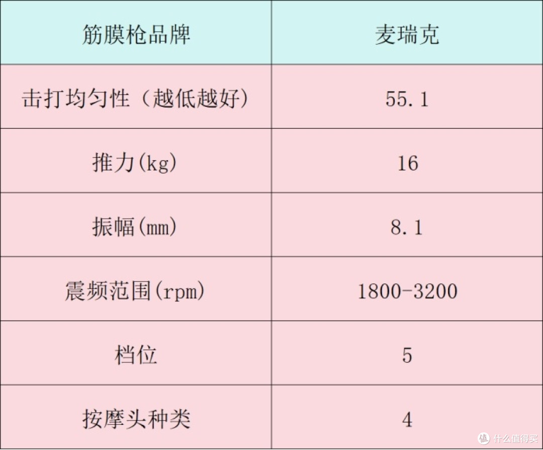 筋膜枪10大品牌:全面揭秘哪个牌子质量好,超值选购