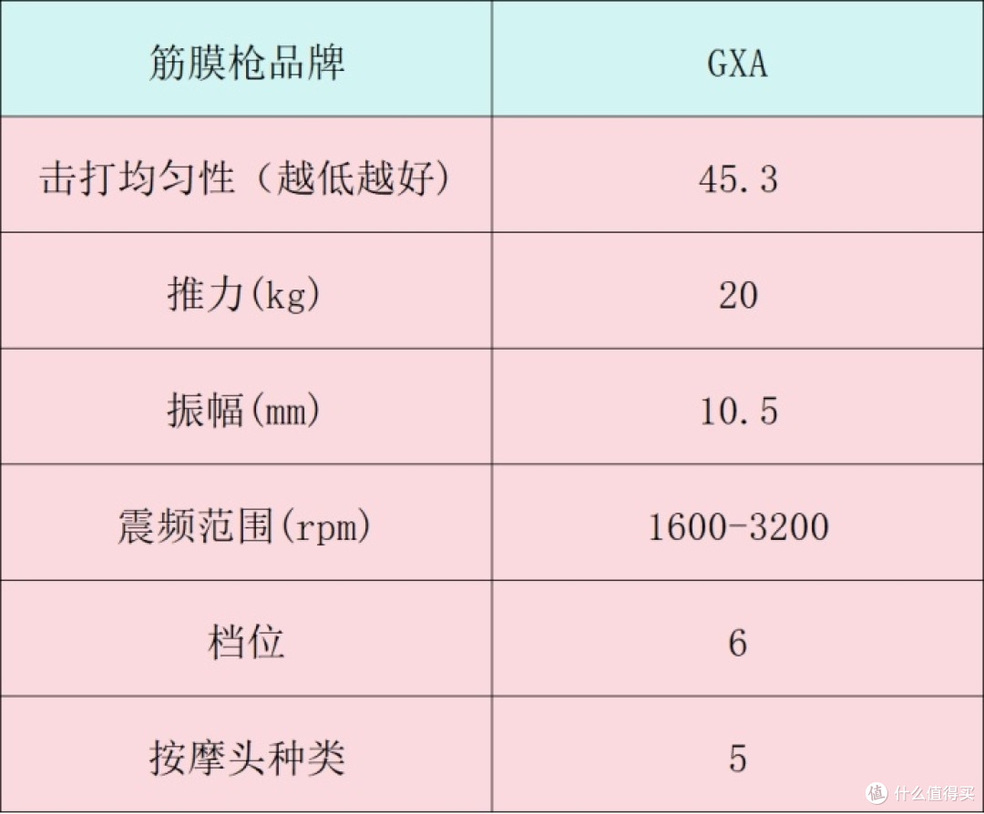 筋膜枪10大品牌:全面揭秘哪个牌子质量好,超值选购