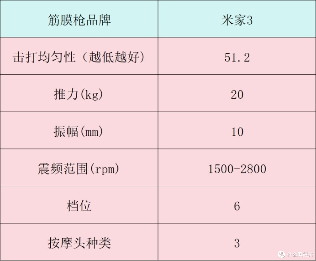 筋膜枪10大品牌:全面揭秘哪个牌子质量好,超值选购