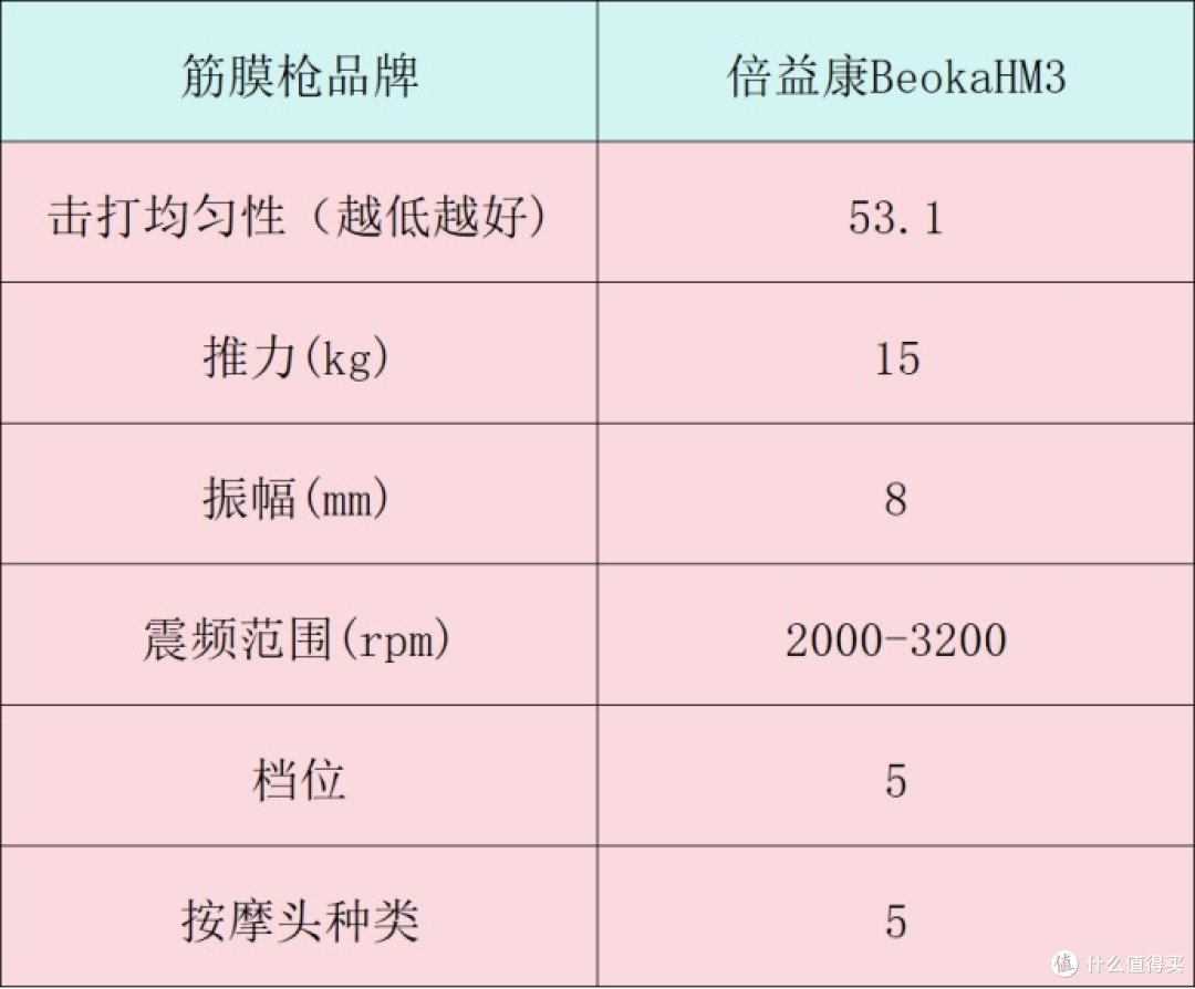 筋膜枪10大品牌:全面揭秘哪个牌子质量好,超值选购