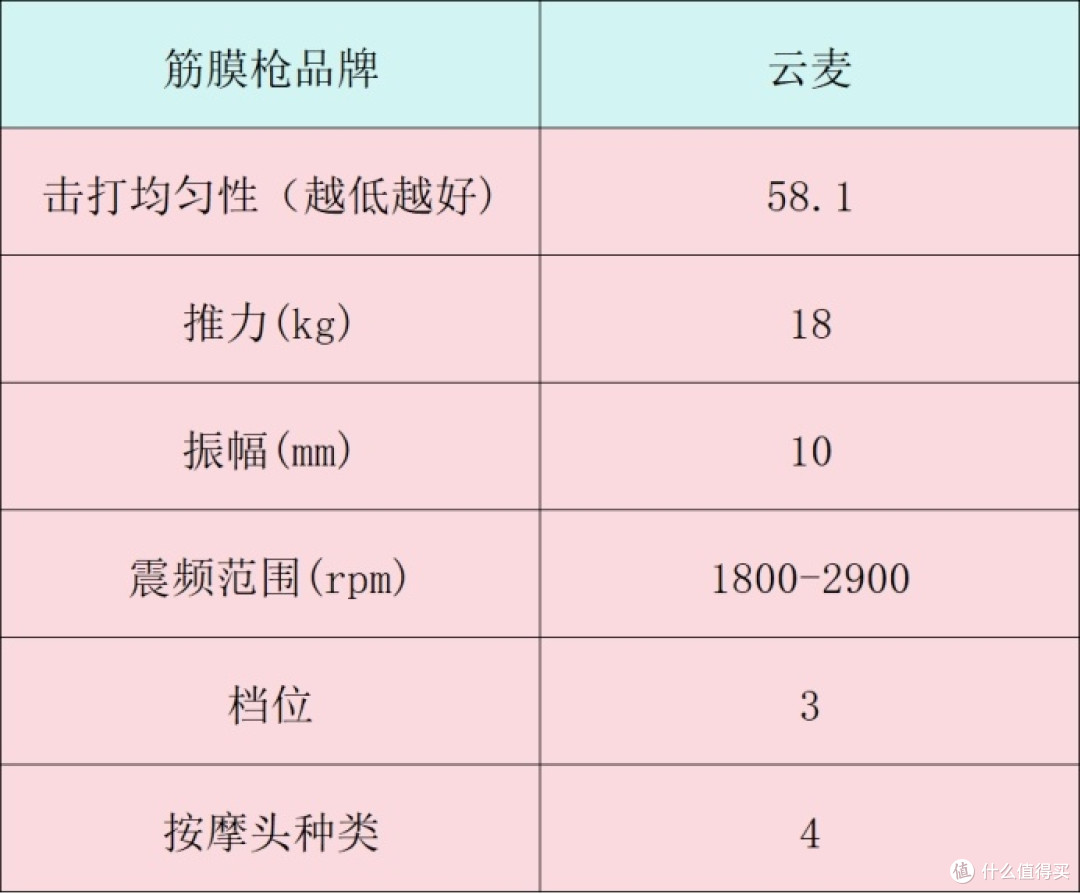 筋膜枪10大品牌:全面揭秘哪个牌子质量好,超值选购