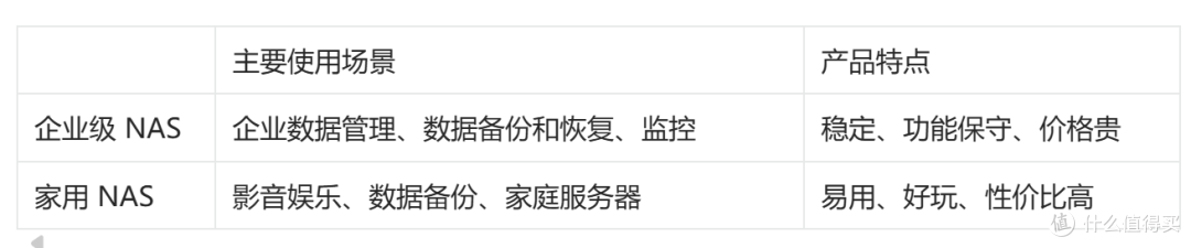 家用NAS选购指南,寻找最适合你的NAS(2025年版)