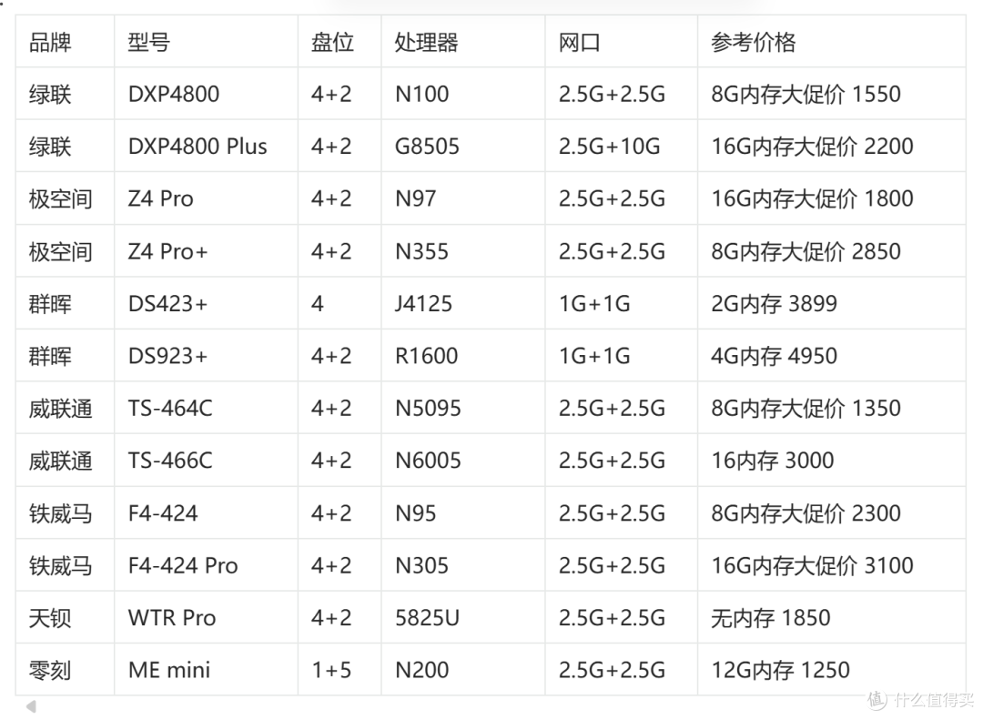 家用NAS选购指南,寻找最适合你的NAS(2025年版)