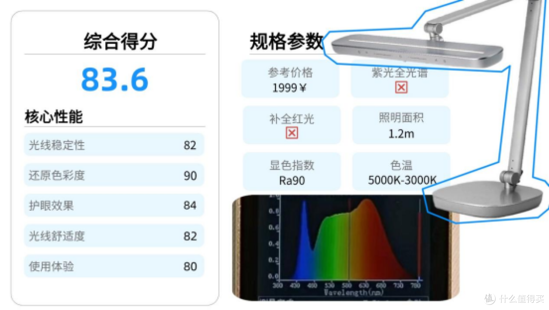 护眼大路灯哪个牌子好用又实惠?618好用实惠的护眼大路灯推荐