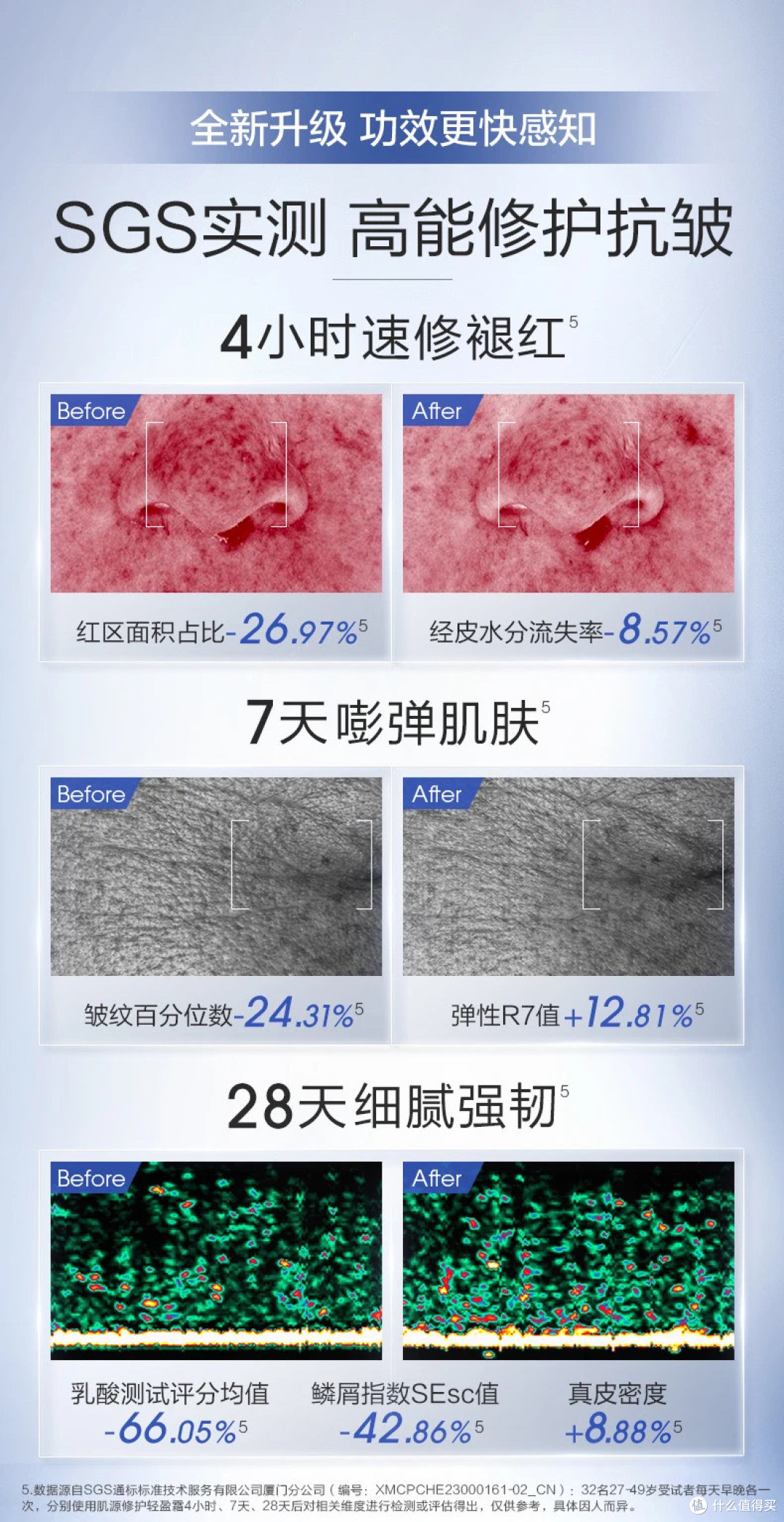 珀莱雅源力面霜2.0使用感受