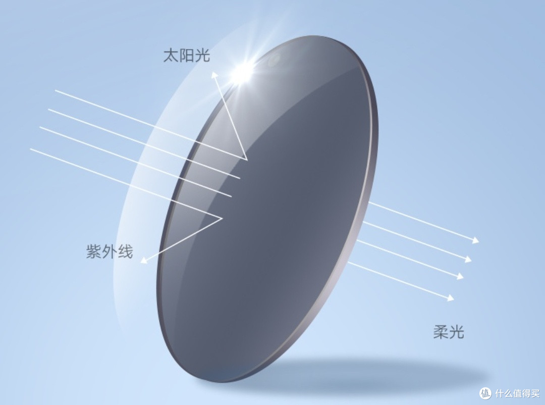 米家飞行员太阳镜618优惠
