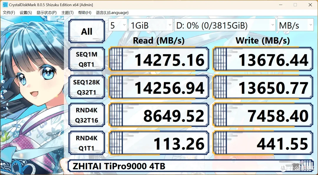 市售主流PCIe 5.0 SSD性能天梯图第一季:10个维度全面解析