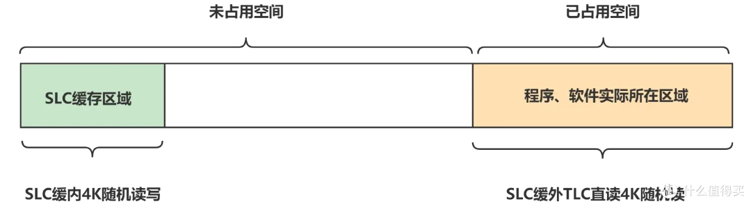 市售主流PCIe 5.0 SSD性能天梯图第一季:10个维度全面解析