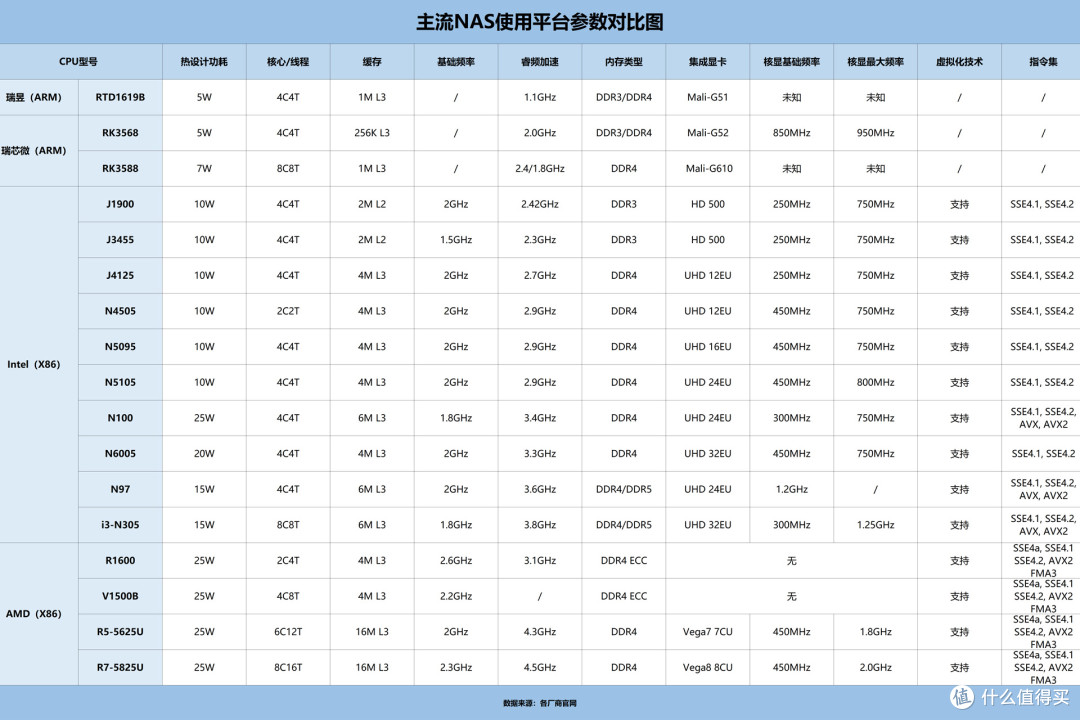 618如何选购NAS？真用了才知道！主流NAS试用渠道汇总+对比分析
